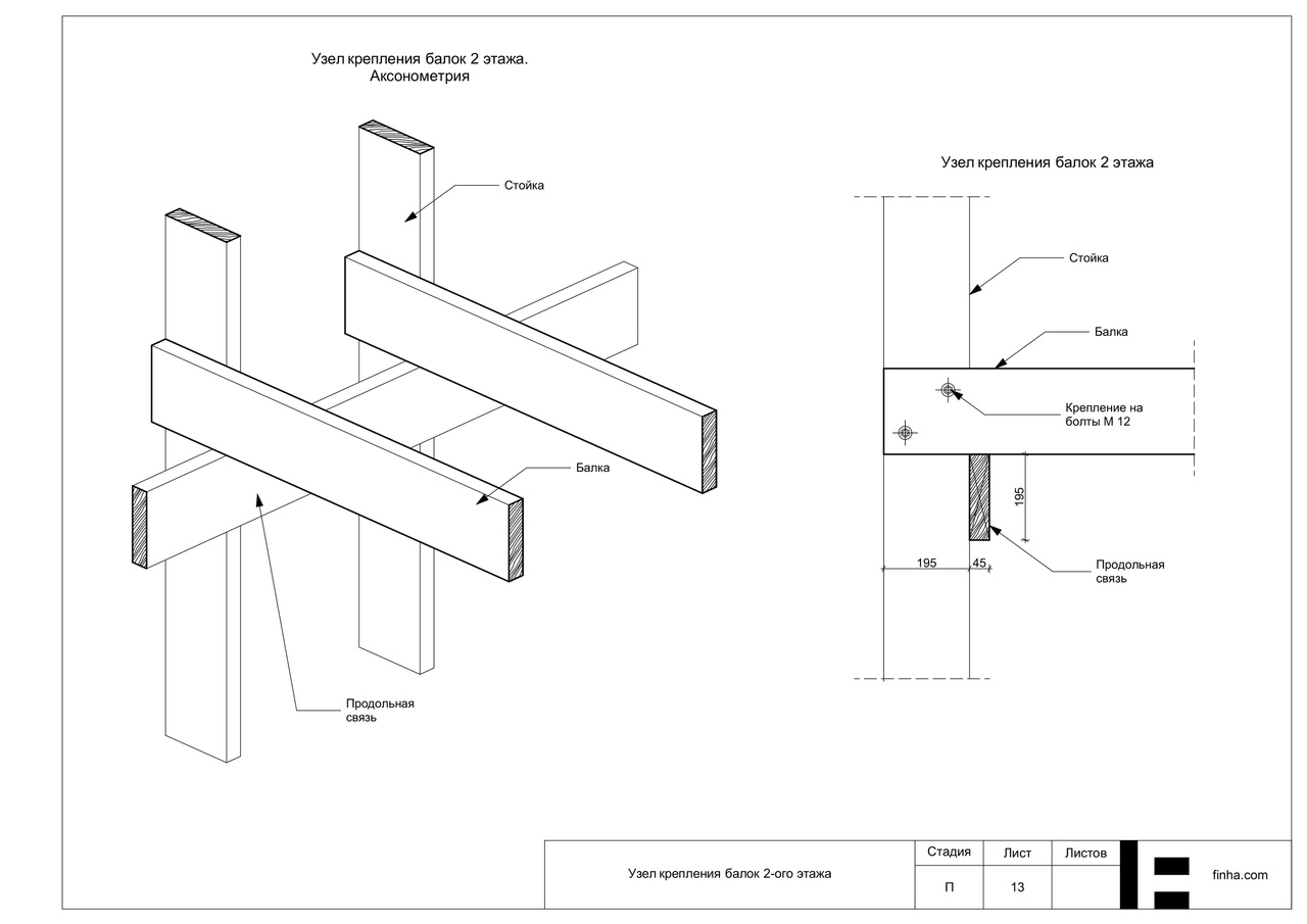 Барны на коннекторах FINHA